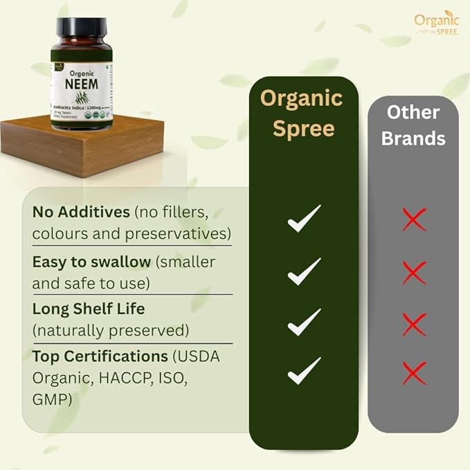 NEEM 120 Tablets | Azadirachta Indica (Neem) | USDA Organic Certified | Healthy Skin and Detox | Organic and Natural 120tab - Pack of 3