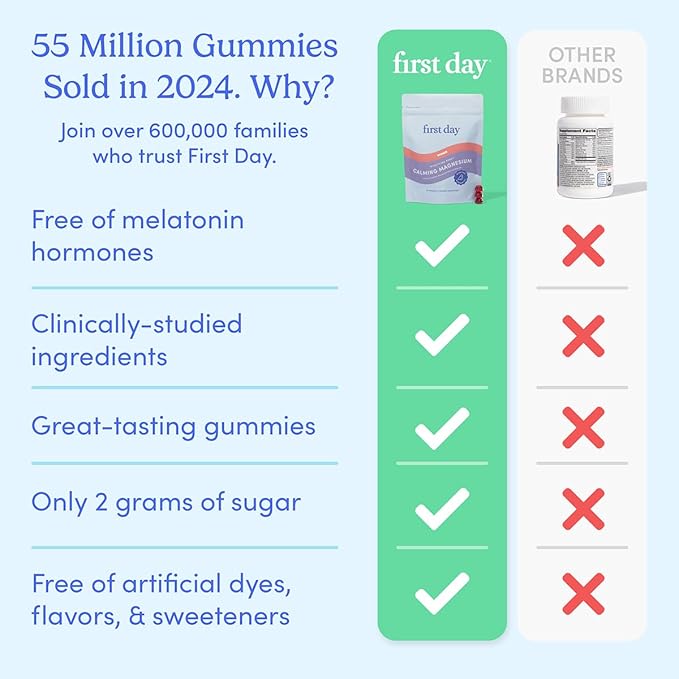 First Day Women’s Nighttime Reset Calming Magnesium Gummies – Sleep Aid Supports Peaceful Rest, Balanced Mood & Energy – Supplement with Magnesium Citrate, L-Theanine & No Melatonin – 60-Day Supply