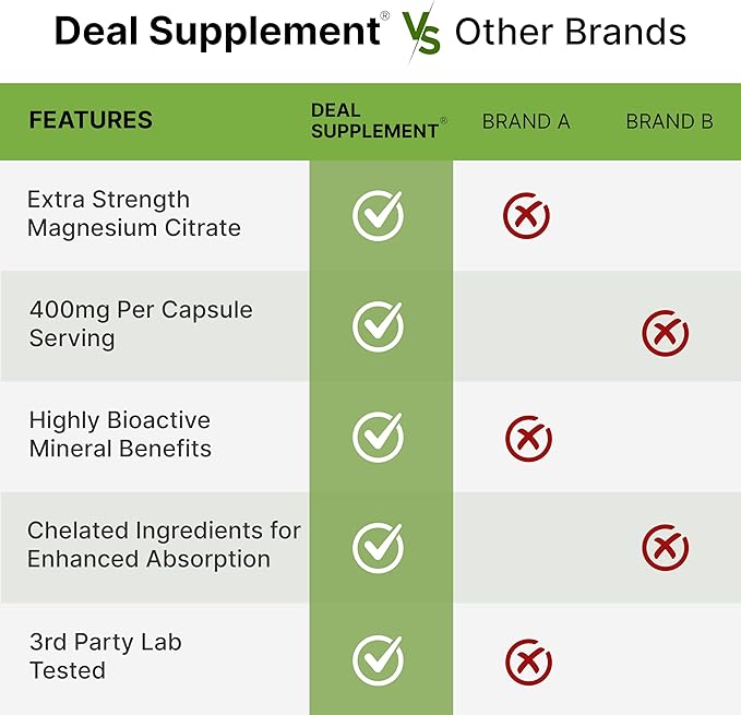 Magnesium Citrate 400mg Per Serving, 300 Veggie Capsules – Chelated, Easily Absorbed, Purified Trace Mineral – Muscle, Heart, & Digestive Support – Non-GMO