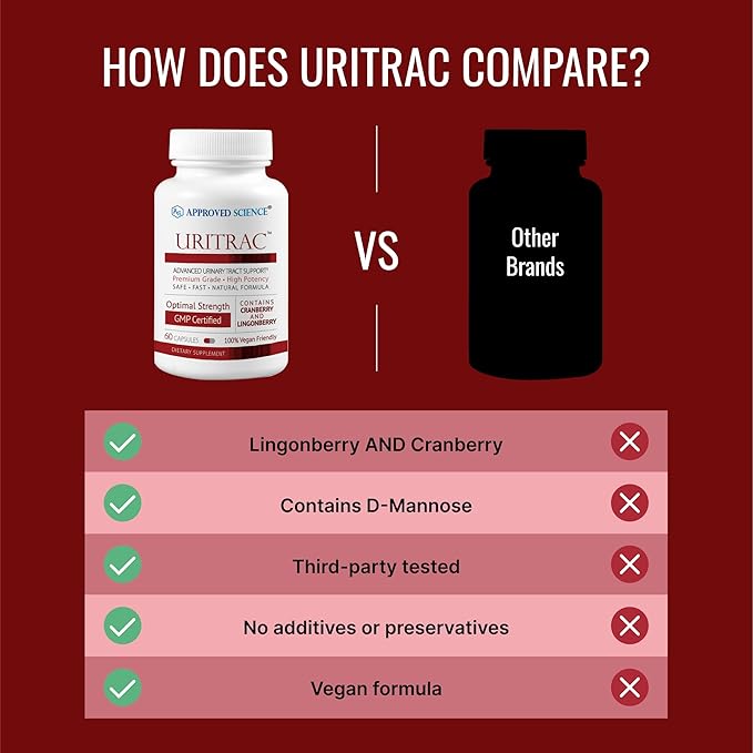 Approved Science® Uritrac™ - UTI Support - Cranberry, D-Mannose, Lingonberry - Vegan Friendly - 60 Capsules per Bottle - Pack of 4